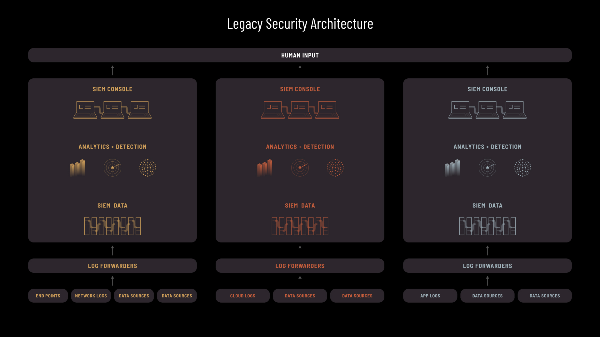 Legacy Security Architecture