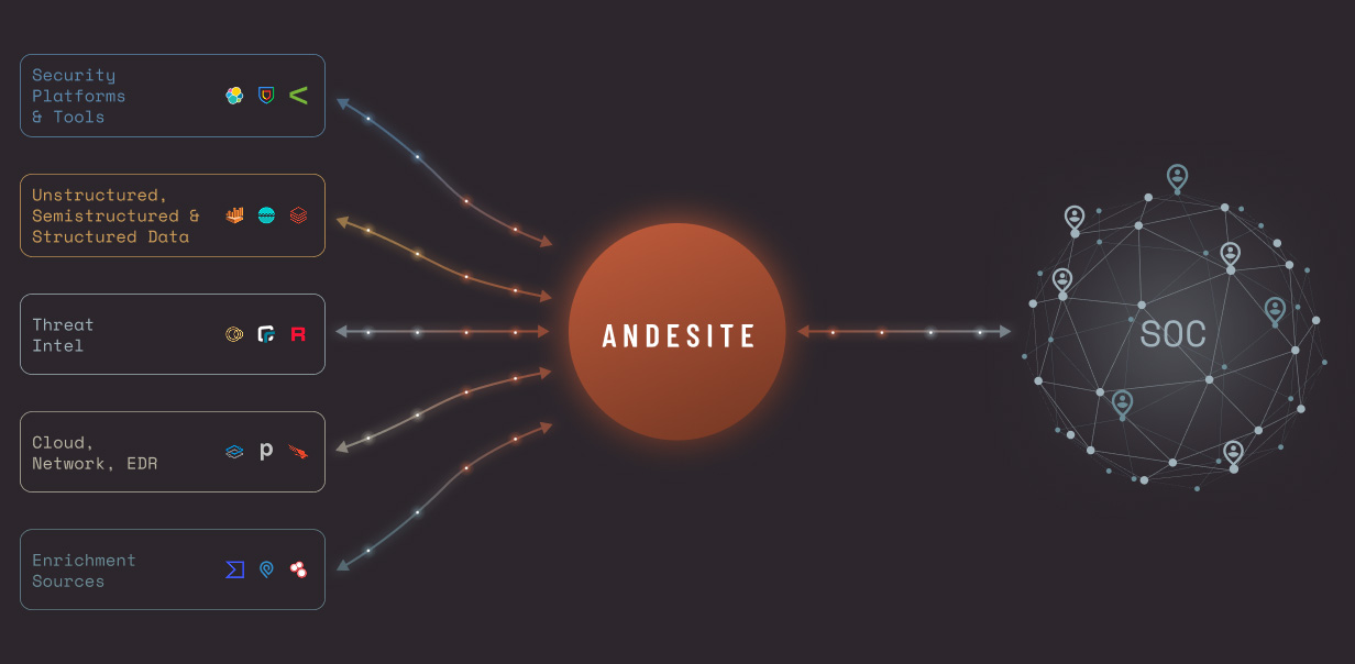 The Operating System for Actionable Insights Illustration