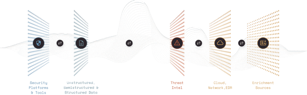 Decision fabric diagram